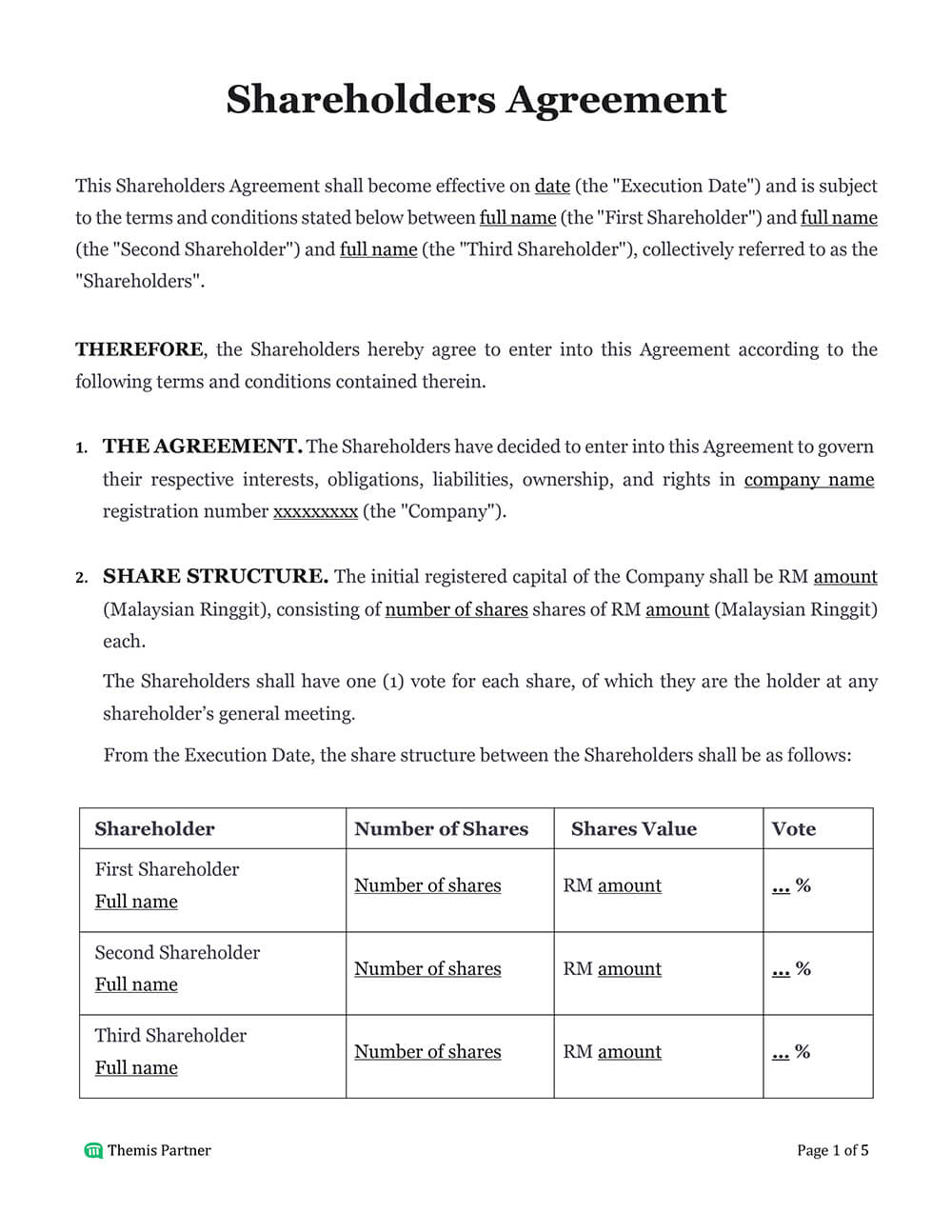 Shareholders agreement template
